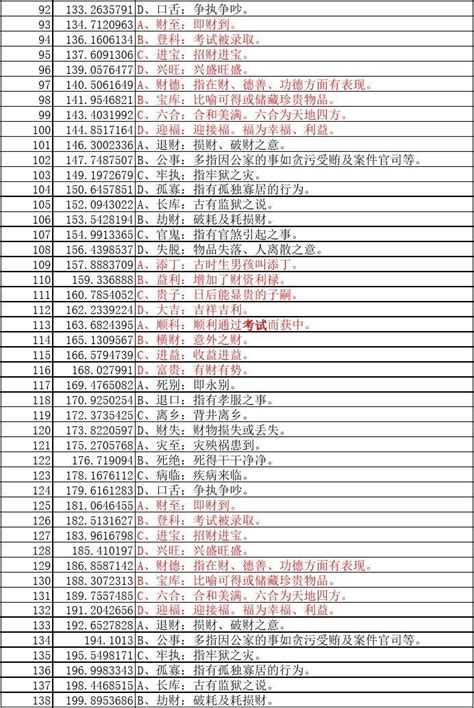 鲁班尺对照表|鲁班尺速查表,鲁班尺吉数查询,鲁班尺的用法图解